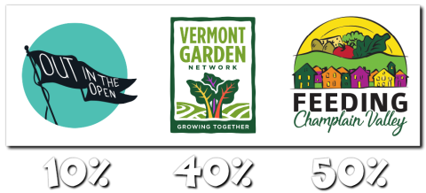 Three logos are arranged over increasing percentages - 10%, 40% and 50% - in white puffy font. The logo over the 10% is for Out in the Open. The logo over the 40% is for the Vermont Garden Network. The logo above the 50% is for Feeding Chittenden.