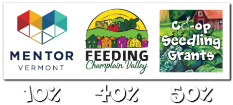 Three logos are arranged over increasing percentages - 10%, 40% and 50% - in white puffy font. The logo over the 10% is for Mentor Vermont. The logo over the 40% is for Feeding Champlain Valley. The logo above the 50% is for Co-op Seedling Grants.