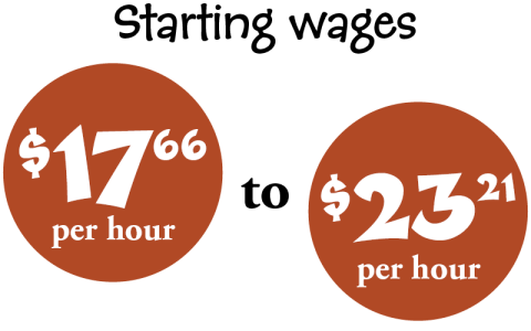 The words "Starting wages" across the top with two rust red circles with white text. In one circle, the text reads "$17.66 per hour" and in the other, the text reads "$23.21 per hour". The word "to" appears in between the circles.