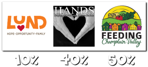 Three logos are arranged over increasing percentages - 10%, 40% and 50% - in white puffy font. The logo over the 10% is for Lund. The logo over the 40% is for HANDS. The logo above the 50% is for Feeding Champlain Valley..