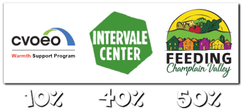 Three logos are arranged over increasing percentages - 10%, 40% and 50% - in white puffy font. The logo over the 10% is for CVOEO Warmth Support Program. The logo over the 40% is for the Intervale Center. The logo above the 50% is for Feeding Champlain Valley.